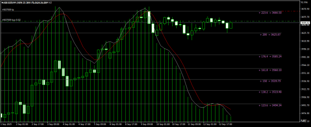 Click to Enlarge

Name: XAUUSDH4.png
Size: 19 KB