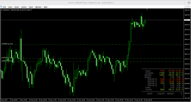 Click to Enlarge

Name: XAUUSDH1.png
Size: 23 KB