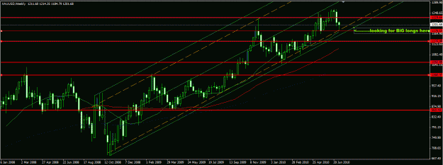 Click to Enlarge

Name: Gold_weekly channel.GIF
Size: 26 KB