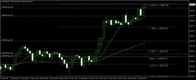 Click to Enlarge

Name: XAUUSDH1.png
Size: 17 KB