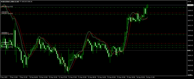 Click to Enlarge

Name: XAUUSDH1.png
Size: 20 KB