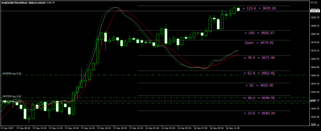 Click to Enlarge

Name: XAUUSDM30.png
Size: 21 KB