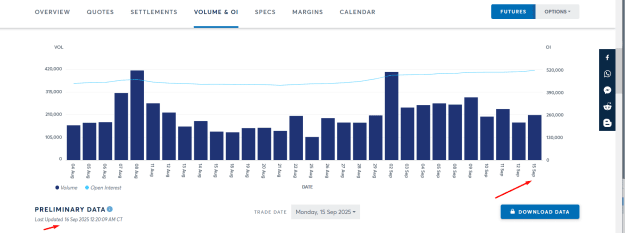 Click to Enlarge

Name: LATEST GOLD OPEN INTEREST AND VOLUME.png
Size: 31 KB