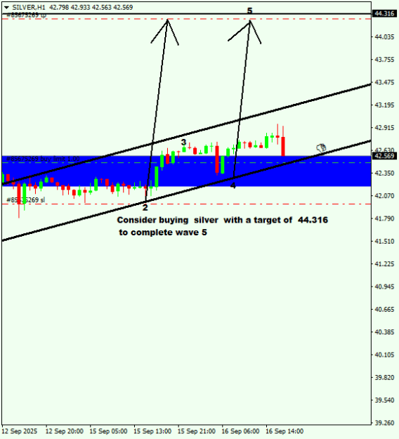 Click to Enlarge

Name: SILVERH1 retest.png
Size: 9 KB