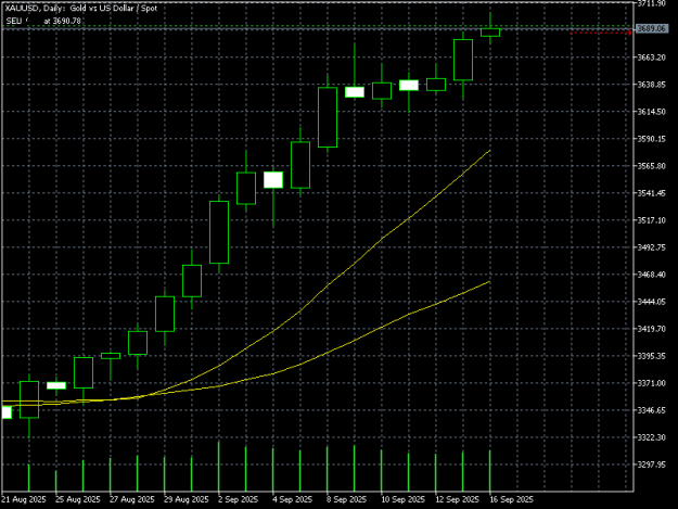 Click to Enlarge

Name: xauusd-d1-doo-technology-singapore.png
Size: 6 KB