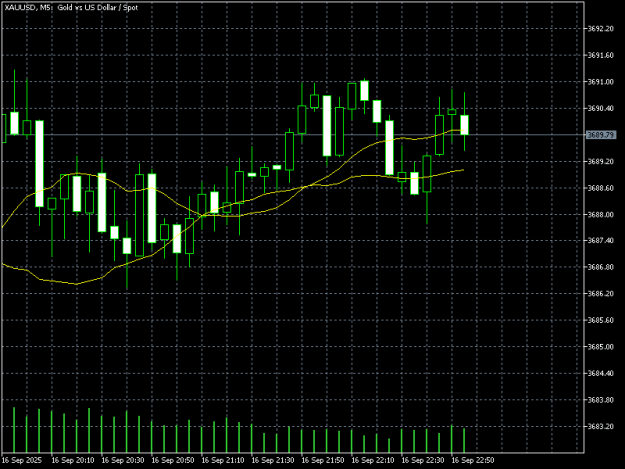 Click to Enlarge

Name: xauusd-m5-doo-technology-singapore.png
Size: 7 KB