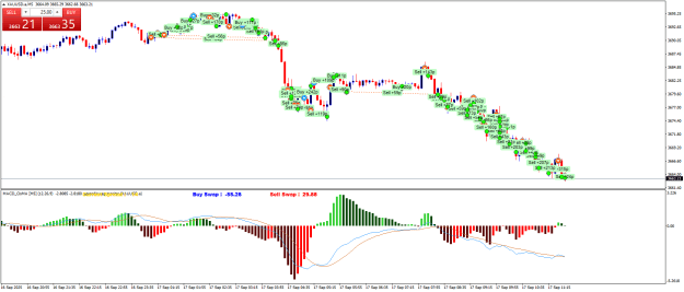 Click to Enlarge

Name: XAUUSD.aM5.png
Size: 28 KB