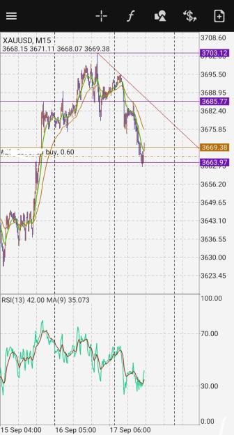 Click to Enlarge

Name: Screenshot_20250917_182521_MetaTrader 4.jpg
Size: 557 KB
