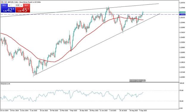 Click to Enlarge

Name: gbpusd-rises-as-boe-holds-fed-eyes-cuts-4396.jpg
Size: 69 KB