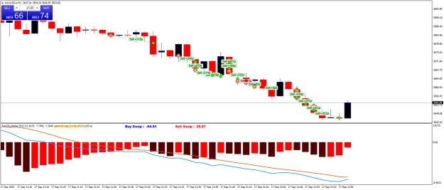 Click to Enlarge

Name: XAUUSD.aM1.png
Size: 20 KB
