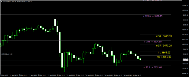 Click to Enlarge

Name: XAUUSDM15.png
Size: 15 KB