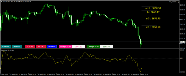 Click to Enlarge

Name: XAUUSDM5.png
Size: 18 KB