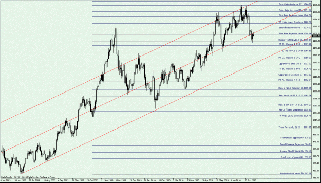 Click to Enlarge

Name: XAUUSD Daily - up fib.gif
Size: 28 KB