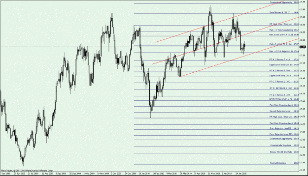 Click to Enlarge

Name: XAGUSD Daily - down fib.gif
Size: 28 KB