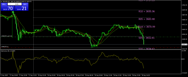 Click to Enlarge

Name: XAUUSDM5.png
Size: 23 KB