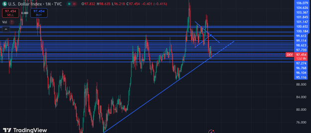 Click to Enlarge

Name: DXY-97-454-▲-0-45-Gods-map-09-18-2025_05_45_PM.png
Size: 66 KB