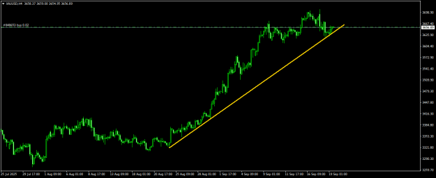 Click to Enlarge

Name: XAUUSDH4.png
Size: 13 KB