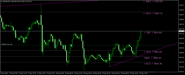Click to Enlarge

Name: XAUUSDM30.png
Size: 16 KB