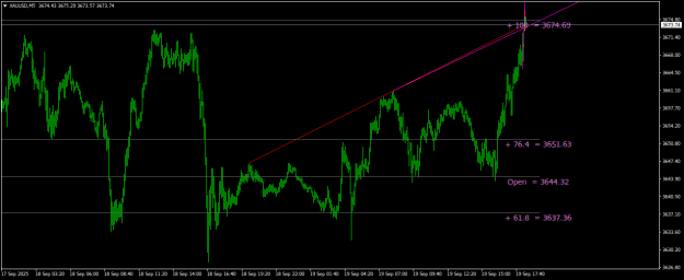 Click to Enlarge

Name: XAUUSDM5.png
Size: 16 KB