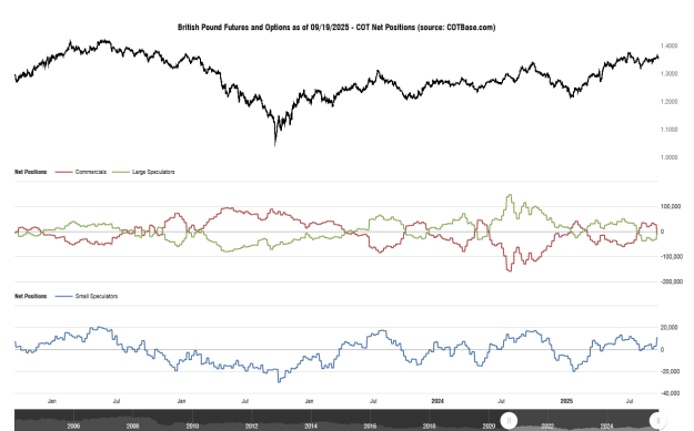 Click to Enlarge

Name: cotbase-british-pound-futures-and-options-cot-net-positions.png
Size: 29 KB