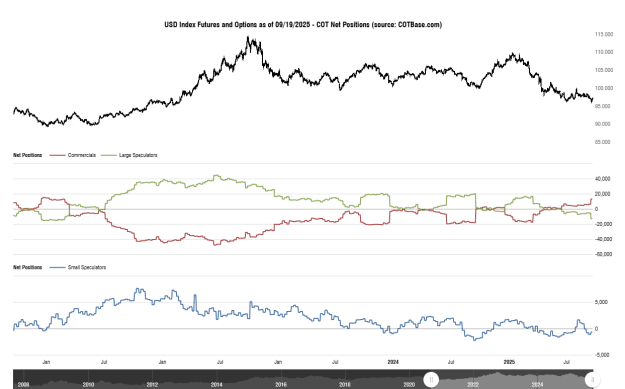 Click to Enlarge

Name: cotbase-usd-index-futures-and-options-cot-net-positions.png
Size: 26 KB