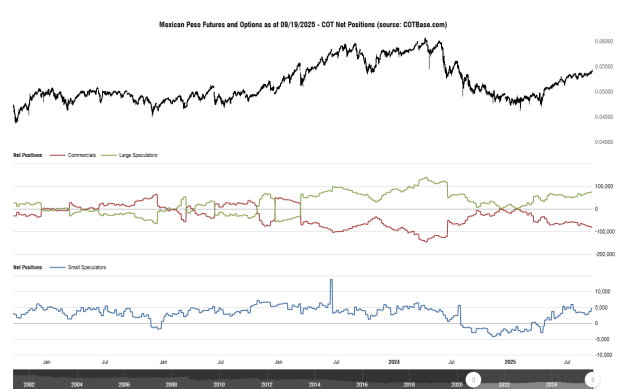 Click to Enlarge

Name: cotbase-mexican-peso-futures-and-options-cot-net-positions (1).png
Size: 28 KB