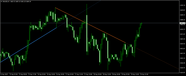 Click to Enlarge

Name: XAUUSDH1.png
Size: 14 KB