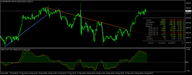 Click to Enlarge

Name: XAUUSDM30.png
Size: 25 KB