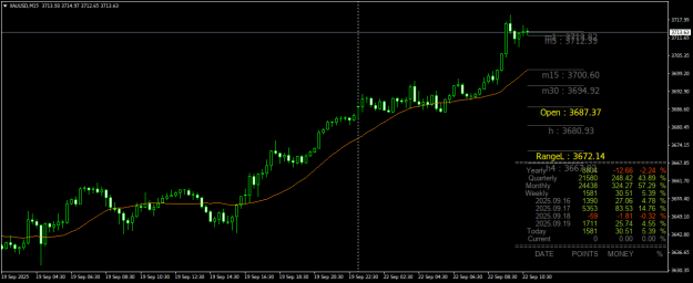 Click to Enlarge

Name: XAUUSDM15.png
Size: 25 KB