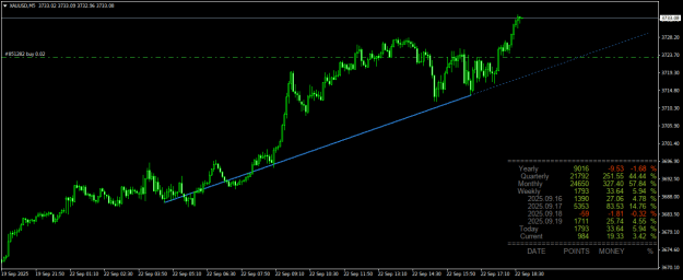 Click to Enlarge

Name: XAUUSDM5.png
Size: 21 KB