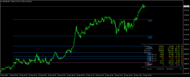 Click to Enlarge

Name: XAUUSDM5.png
Size: 21 KB