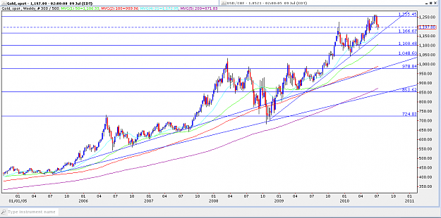 Click to Enlarge

Name: Gold Weekly _2chart.png
Size: 47 KB
