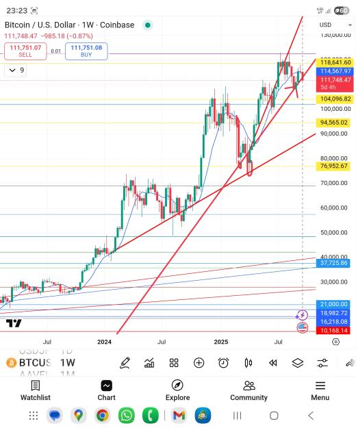 Click to Enlarge

Name: Screenshot_20250923_232344_TradingView.jpg
Size: 793 KB