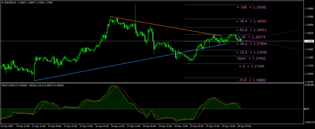 Click to Enlarge

Name: EURUSDH1.png
Size: 19 KB