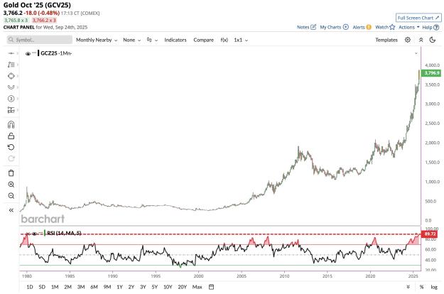 Click to Enlarge

Name: gold overbought.jpg
Size: 231 KB