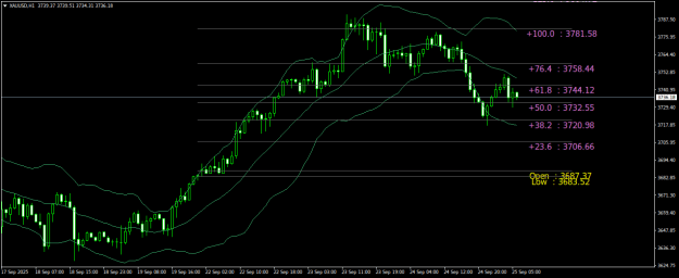Click to Enlarge

Name: XAUUSDH1.png
Size: 21 KB