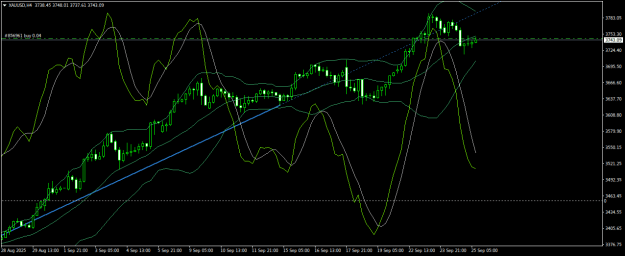 Click to Enlarge

Name: XAUUSDH4.png
Size: 21 KB