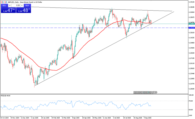 Click to Enlarge

Name: gbpusd-recovers-to-1-3460-on-fed-caution-4470.png
Size: 57 KB