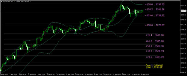 Click to Enlarge

Name: XAUUSDH4.png
Size: 22 KB