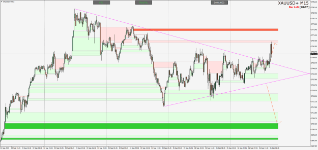 Click to Enlarge

Name: XAUUSD+M15.png
Size: 29 KB