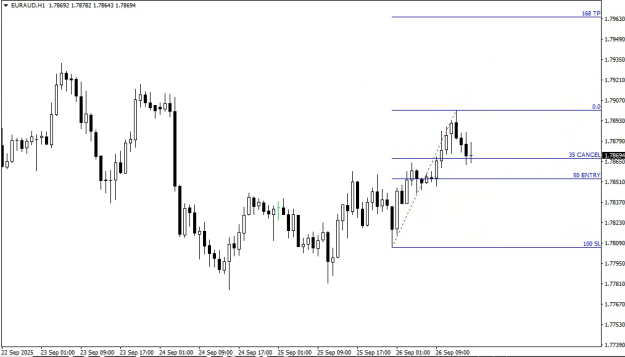 Click to Enlarge

Name: EURAUD.png
Size: 56 KB
