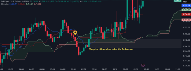 Click to Enlarge

Name: XAUUSD_2025-09-26_17-24-40.png
Size: 64 KB