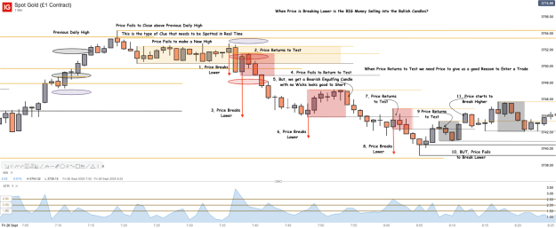 Click to Enlarge

Name: Spot Gold (£1 Contract)_20250926_17.39.png
Size: 65 KB