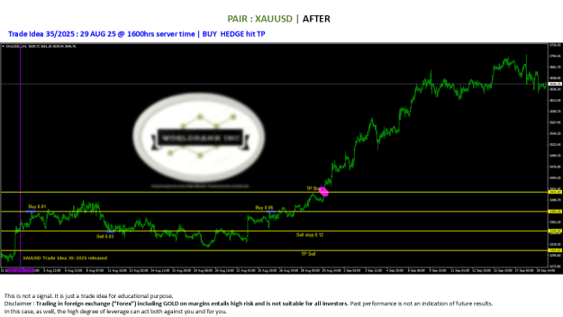 Click to Enlarge

Name: 20250801 - Signal35-25 updated BUY HEDGE TP 20250829.png
Size: 63 KB