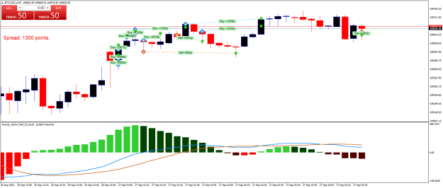 Click to Enlarge

Name: BTCUSD.aM5.png
Size: 20 KB