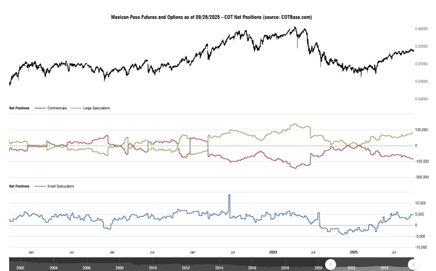Click to Enlarge

Name: cotbase-mexican-peso-futures-and-options-cot-net-positions (2).png
Size: 27 KB