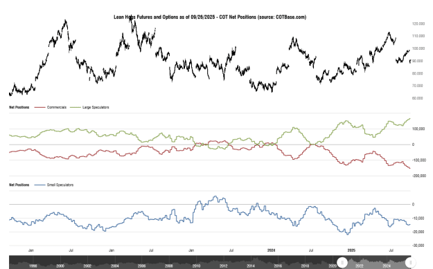 Click to Enlarge

Name: cotbase-lean-hogs-futures-and-options-cot-net-positions (2).png
Size: 30 KB