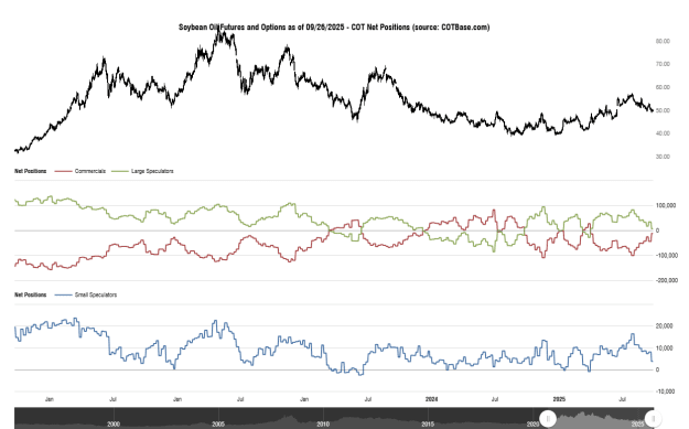 Click to Enlarge

Name: cotbase-soybean-oil-futures-and-options-cot-net-positions (1).png
Size: 31 KB