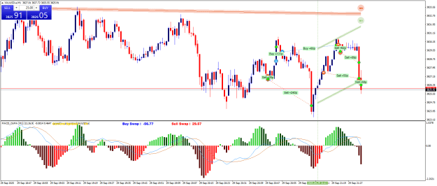 Click to Enlarge

Name: XAUUSD.aM1.png
Size: 28 KB