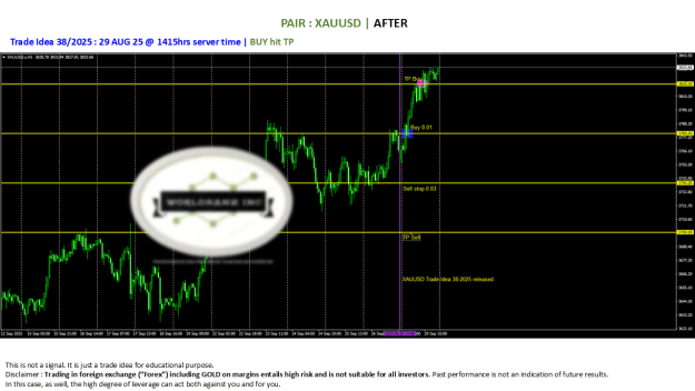 Click to Enlarge

Name: 20250927 - Signal38-25 updated BUY TP 20250929.png
Size: 71 KB